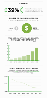 Sound royalties guide to music royalties and revenue. Should Artists Get More Royalties From Music Streaming