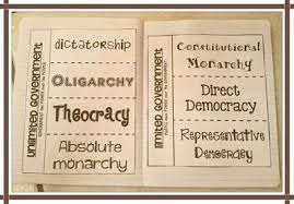 Teel S Treats Landforms And Types Of Government Interactive Not Government Interactive Notebook Social Studies Notebook Interactive Notebooks Social Studies