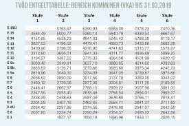 Tarif Banken 2019 Tabelle