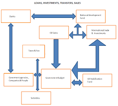 fund flow