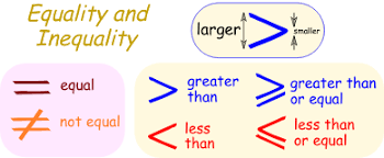 Inequality Definition Illustrated Mathematics Dictionary
