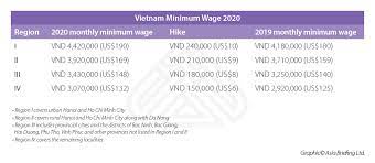 Hawaii, kansas and michigan exclude from coverage any employment that is subject to the federal fair labor standards act, if the state wage is higher than the federal wage. Vietnam To Increase Minimum Wage From January 2020