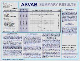 Asvab Job Scores Air Force Asvab Scoring Air Force