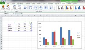 Troubleshooting Problems In Excel Charts The X And Y Axis