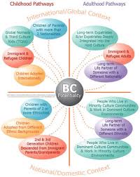 June 2013 Cultural Detective Blog Cross Cultural Communication Third Culture Kid Culture