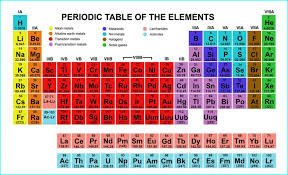 Modern Periodic Table Hd Http Periodictableimage Com Periodic Table Hd Periodic Table Of The Elements Periodic Table Chemistry Periodic Table