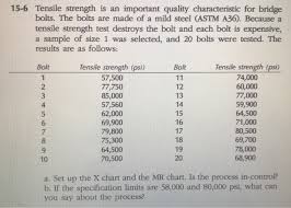 Solved 15 6 Tensile Strength Is An Important Quality Char