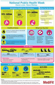  72 Global Health Public Health Ideas Public Health Health Infographic Health