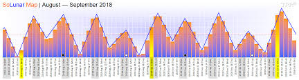 Time Price Research Solunar Map August September 2018
