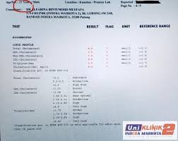 Ambil Cakna Tahap Kolesterol Anda U N I Klinik Indera Mahkota 2 Kuantan Facebook