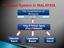 The federal territories, which include the. An Introduction In The Middle Of The Southeast Asia Borders Land Indonesia Thailand And Brunei Maritime Singapore Vietnam And Philippines Ppt Download