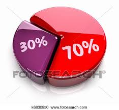 Pie Chart 70 30 Percent Clipart K6830850 Fotosearch