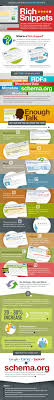 Articles A Propos De Infographie Microdata Microdonnees Sur Autoveille Logiciel De Veille Infographie Marketing Numerique Logiciel