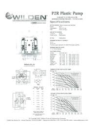 T8 water pump pdf manual download. Wilden Starch Pump Air Operated Equipment For The Paper Industry