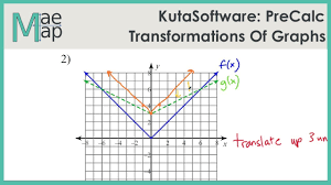 Kutasoftware Precalc Transformations Of Graphs Youtube