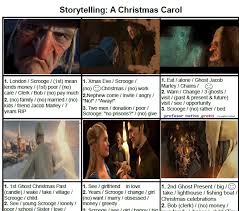 Christmas Carol Storytelling Exercise Teacher S Pdf