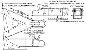 This is used to reveal the end of a chosen connection point in a wiring diagram. Technical Info Trailer Couplers And Hitch Balls