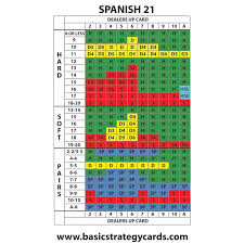 spanish 21 basic strategy card