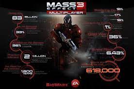 This guide will show you how to create a custom commander shephard in mass effect 1 (all versions). Mass Effect 3 Multiplayer Class Guide Statistics And Community Challenge Mp1st