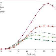 Save this story for later. Pdf Estimates Of Incidence And Mortality Of Cervical Cancer In 2018 A Worldwide Analysis