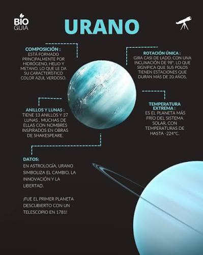  Urano: El gigante de hielo y la revolución cósmica  Urano es un  planeta único en el Sistema Solar: rota de costado, tiene anillos  invisibles a simple vista y es el