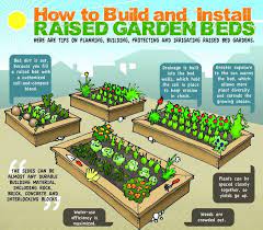 Pin By Sara Comrie On Be Natural Building A Raised Garden Vegetable Garden Beds Vegetable Garden Raised Beds