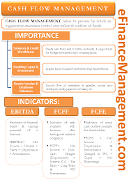 Cash Flow Management Definition Importance Cash Flow Indicators Bookkeeping Business Accounting And Finance Finance Investing