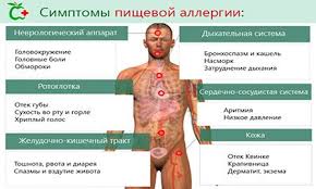 Lechenie Allergii Narodnymi Sredstvami U Vzroslyh Kak Izbavitsya Ot Allergii