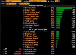 American samoa, british indian ocean territory, ecuador, el salvador, guam, haiti, marshall islands, northern mariana islands, palau the last 14 days currency values. Robin Brooks On Twitter Us 10 Year Yield Is Down 15 Bps In The Last Week There S 2 Groups Of Em Currencies I Those That Rallied Led By Brazil And Ii Those That