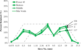 Effects Of Aggregate Concepts On The Workability Of Slip