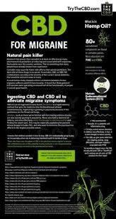 Maybe you would like to learn more about one of these? Vape Cbd