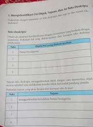 We did not find results for: 1 Mengidentifikasi Ciri Objek Tujuan Dafikasi Ciri Objek Tujuan Dan Isi Teks Brainly Co Id