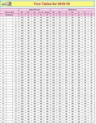 Rajdhani Express Trains Fare Chart 2018 19 Indian Railway News