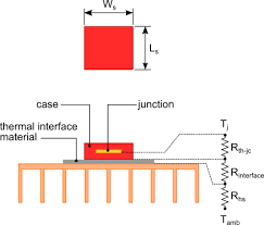 Heat Sink Thermal Resistance Calculator