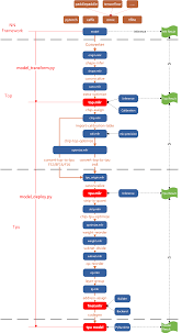 4. Overall Design — TPU-MLIR 1.22-beta.0-26-g383a3c3e2 ...