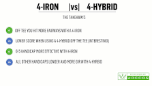 Image result for how far should hybrid golf clubs go
