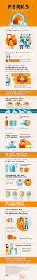 The Perks Of Working From Home Infographic Infographic Telecommute Working From Home