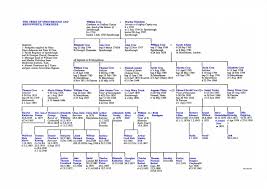 The Cree One-Name Study