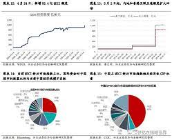 国际化红利释放期开启 港股策略报告 pie chart chart diagram