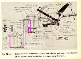 Ford 961 Hydraulic Lift Problem Ford Forum Hydraulic Systems Hydraulic Ford Tractors