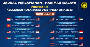 Keputusan kelayakan piala dunia zon afrika. Jadual Dan Keputusan Kelayakan Piala Dunia 2022 Piala Asia 2023 Malaysia