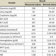 We did not find results for: Radu Alexandru Macovei S Research Works University Of Medicine And Pharmacy Carol Davila Bucharest And Other Places
