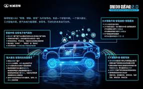 从ChatGPT到AI时代的思考长城汽车的智能化领先了吗？ - 中国汽车 ...