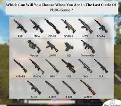 Here Is An Interesting Question For Our Pubg Fans Androidgame Pubg Latest Smartphones Scar L Tech News