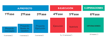 We did not find results for: Montar Un Bar Y Sobrevivir Las Fases De Un Proyecto De Restauracion Viable Coherente Y Competitivo