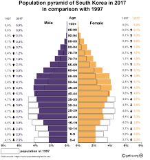 16.07.2021 · south korea is not the only asian country plagued by population issues. The Collapse Of The South Korean Population The Countdown Has Begun Gefira