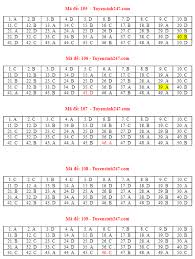 Thời gian bắt đầu phát đề cho thí sinh là 14h20. Xvfnwjm35c7gdm