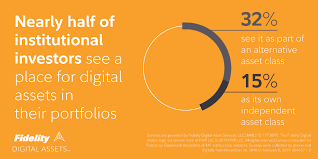 A fidelity survey of nearly 800 institutional investors in the u.s. New Research Institutional Investments Likely To Increase Over Next 5 Years By Fidelity Digital Assets Medium