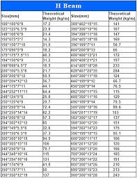 Wide Flange Beam Specifications New Images Beam