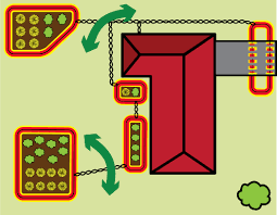 Here are the basic steps involved in the installation of an underground dog fence Electric Dog Fence How To Twist Dog Fence Wire Case Study 3
